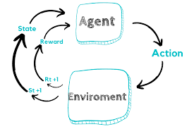 how supervised learning works